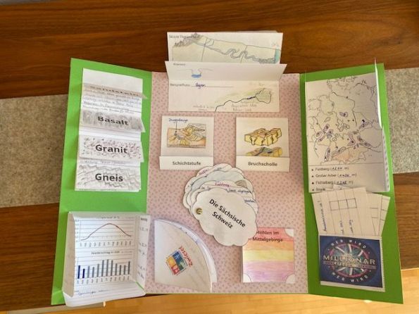 Das Lapbook von Elena Hofmann aus der 5e